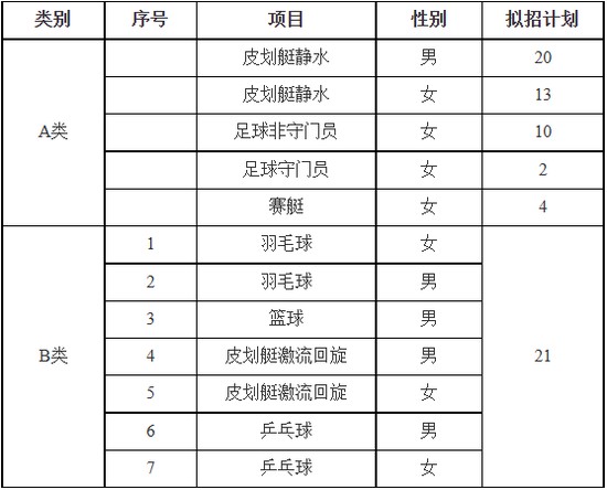 儿童篮球训练中智能球衣的安全性_0
